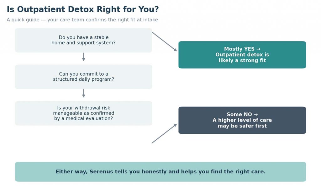 Decision guide for whether outpatient detox is the right fit